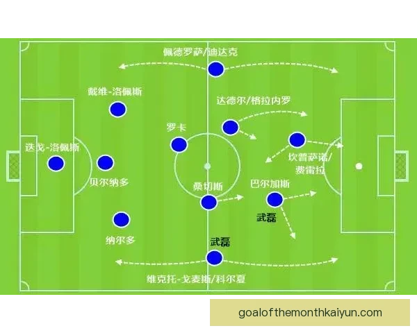 恩里克战术趋势分析：数据揭示其执教风格与球队表现的关系
